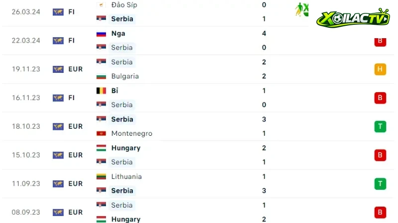 Serbia - Anh