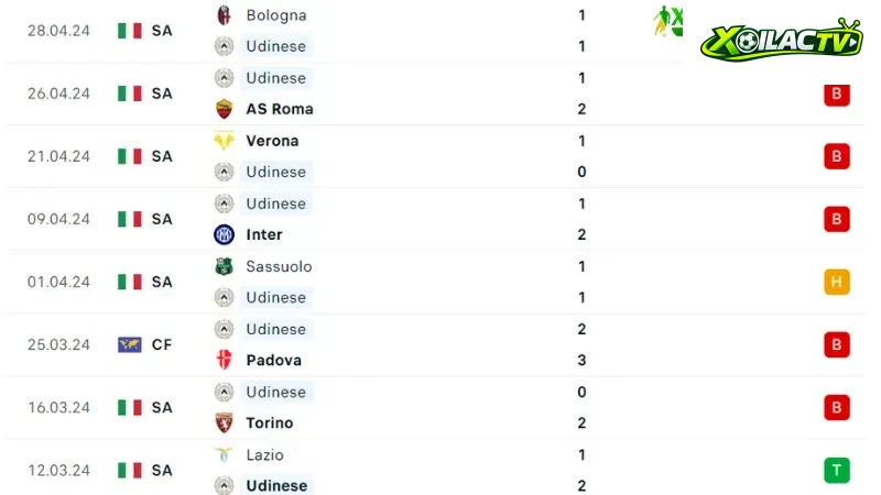 Udinese - Napoli