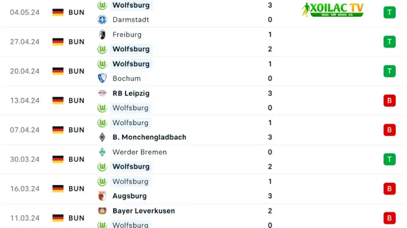 Bayern Munich với Wolfsburg