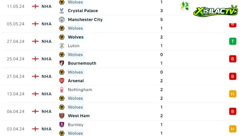 Liverpool với Wolves