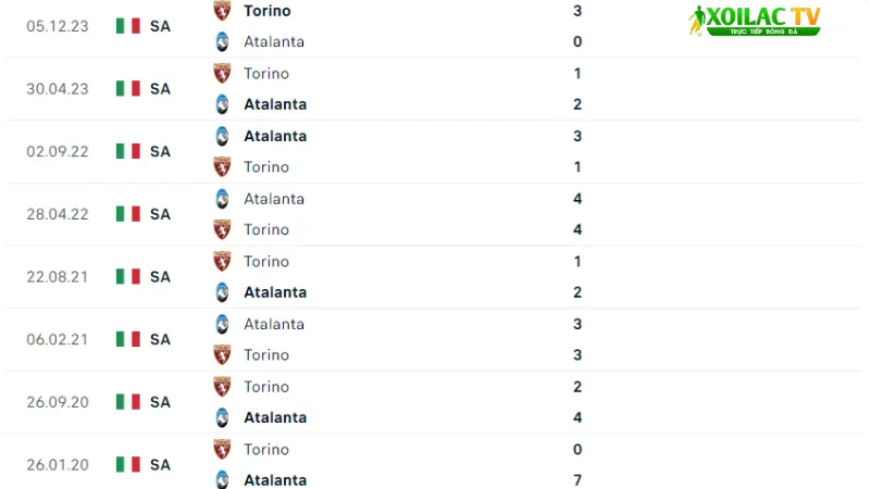 Atalanta đấu với Torino