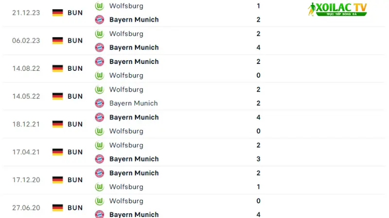 Bayern Munich đấu với Wolfsburg