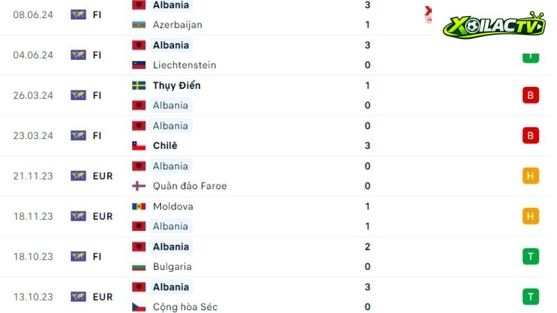 Ý với Albania
