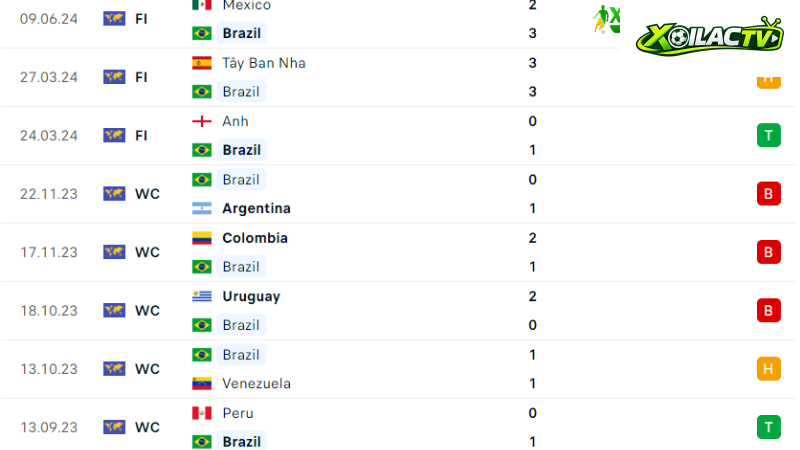 Mỹ với Brazil