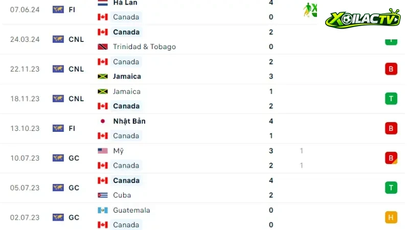 Pháp với Canada