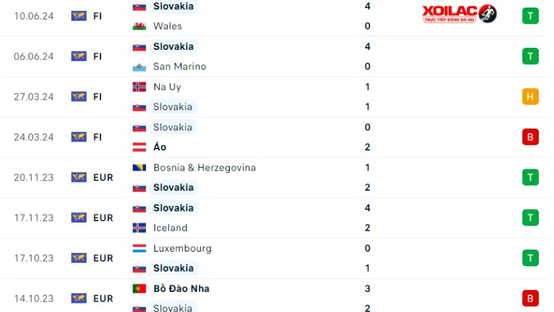 Bỉ với Slovakia