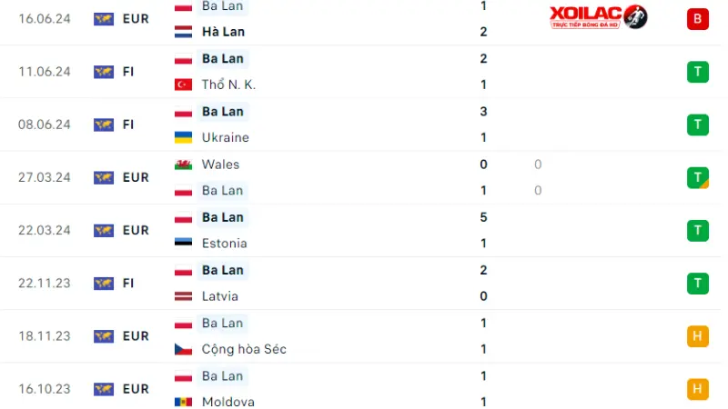 Ba Lan- Áo