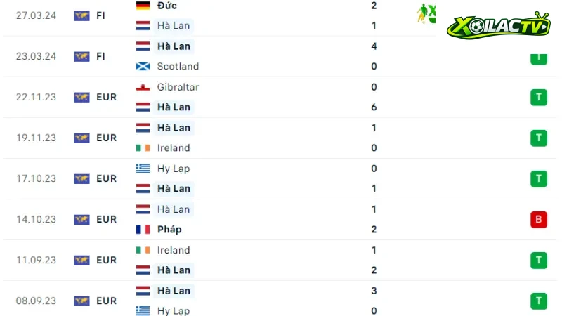 Hà Lan - Canada