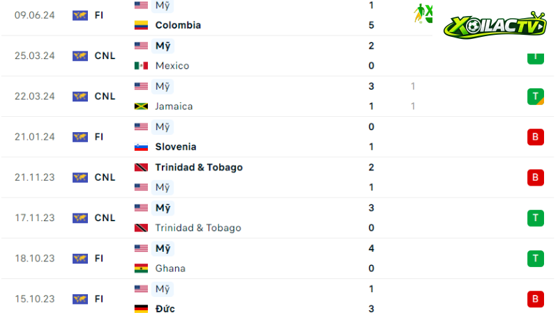 Mỹ - Brazil
