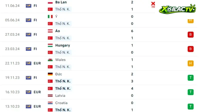 Thổ Nhĩ Kỳ với Georgia