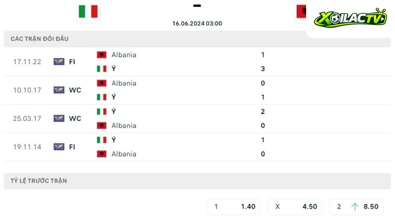 Ý đấu với Albania