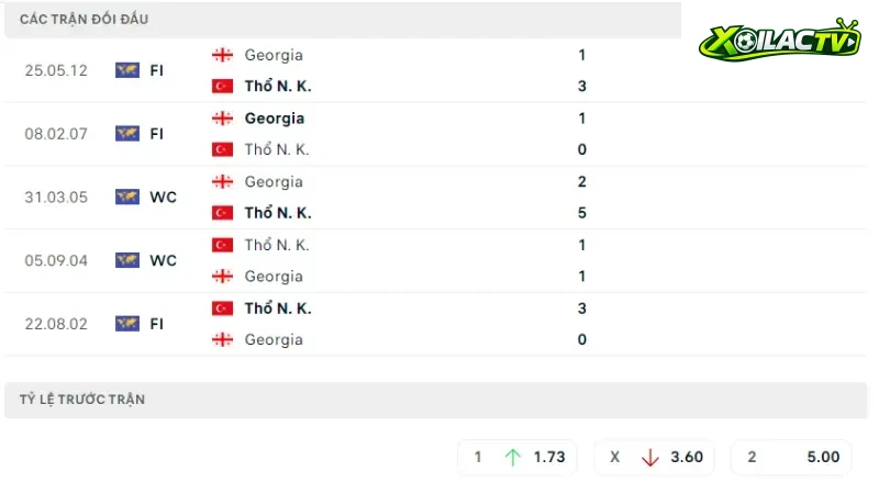 Nhĩ Kỳ đấu với Georgia