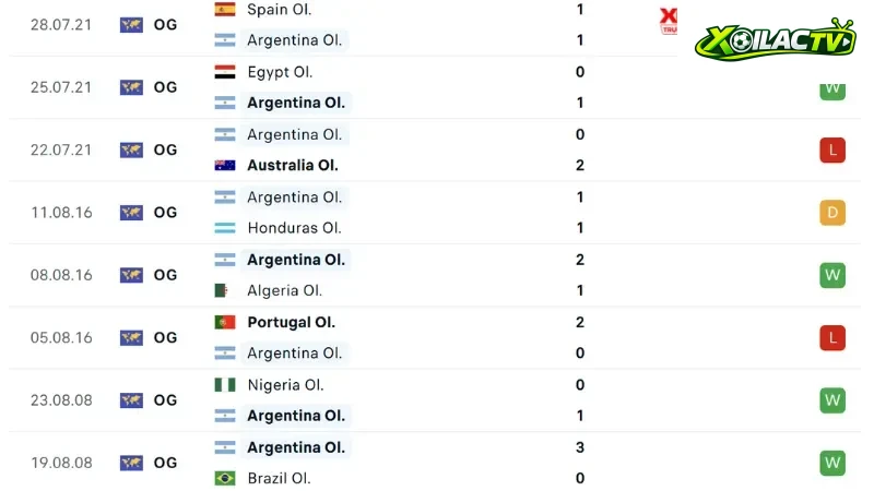 Argentina -Morocco