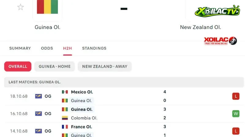 Guinea - New Zealand