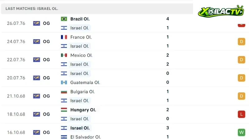 Mali với Israel