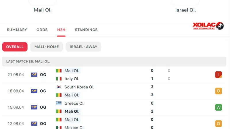 Mali - Israel