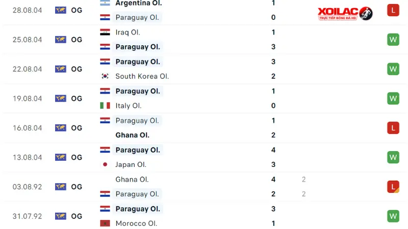 Nhật Bản với Paraguay