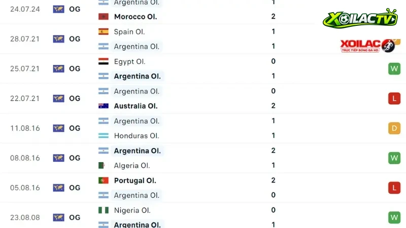 Argentina -Iraq