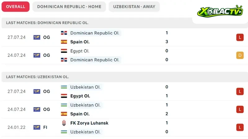 Dominica - Uzbekistan