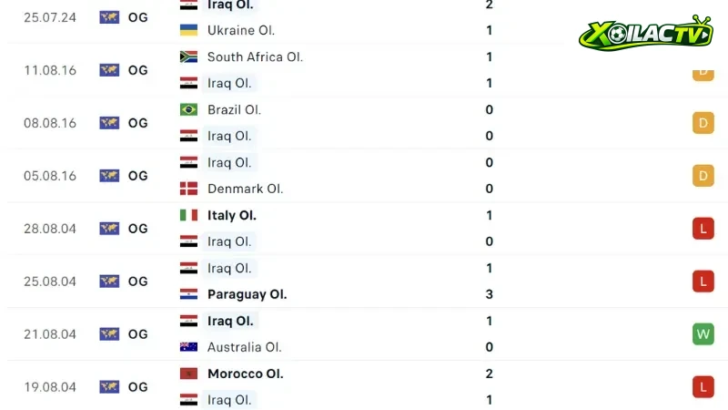 Argentina với Iraq