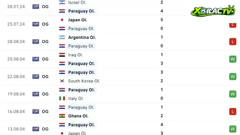 Paraguay - Mali