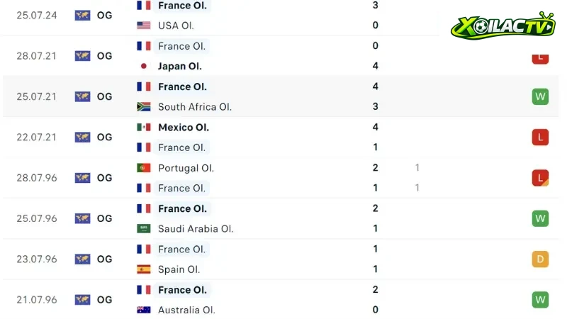 Pháp - Guinea