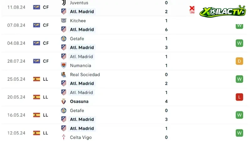 Villarreal với Atletico Madrid