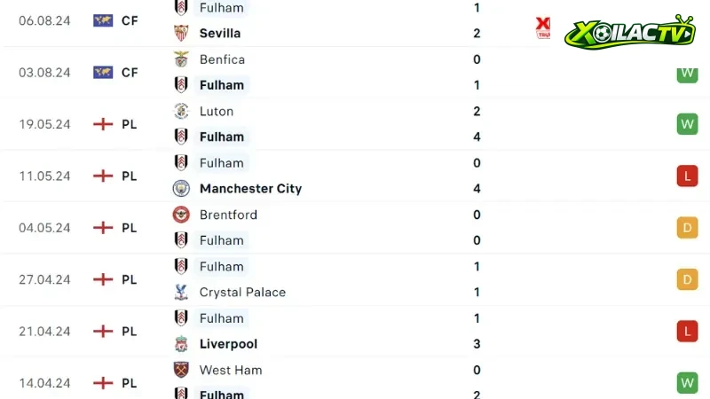 MU với Fulham