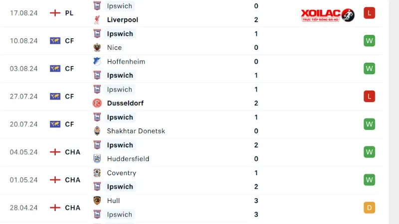 Man City với Ipswich