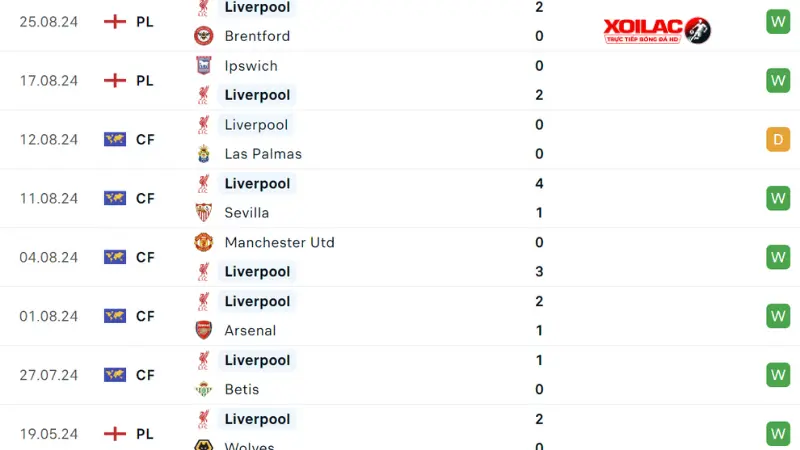MU với Liverpool