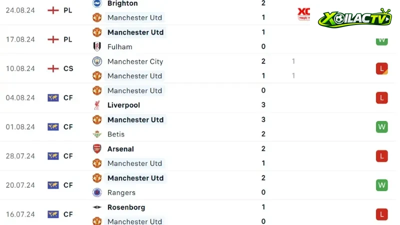 MU - Liverpool
