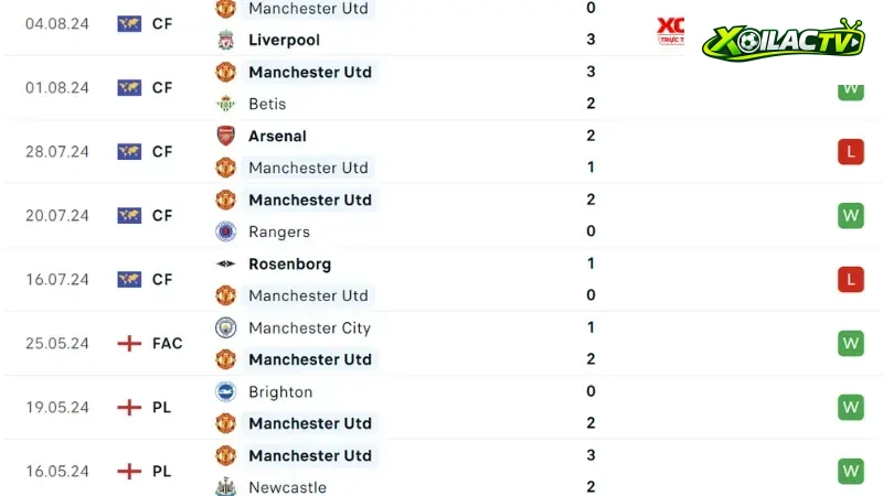 MU - Fulham