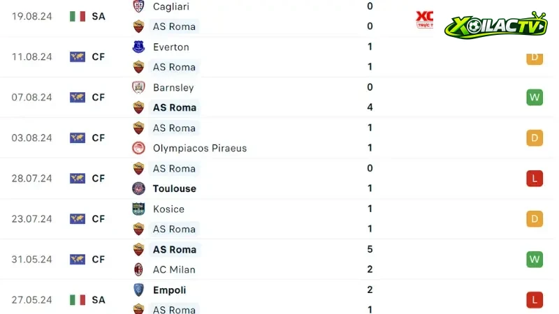 Roma - Empoli