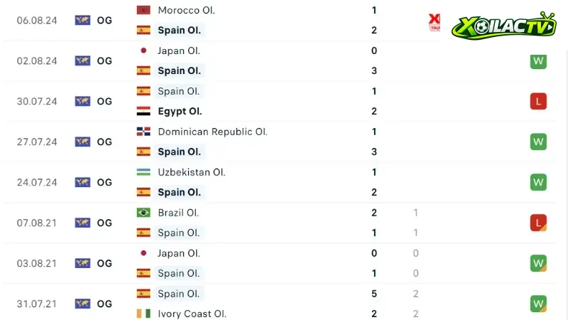 U23 Pháp với U23 Tây Ban Nha