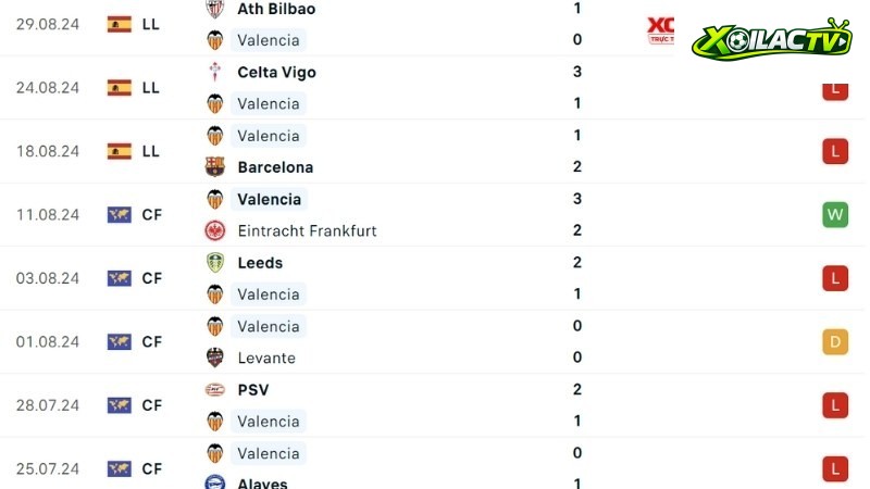 Valencia - Villarreal