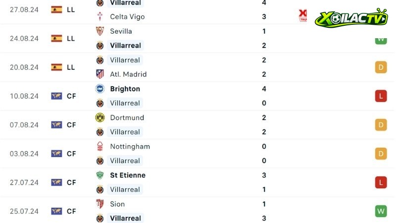 Valencia với Villarreal