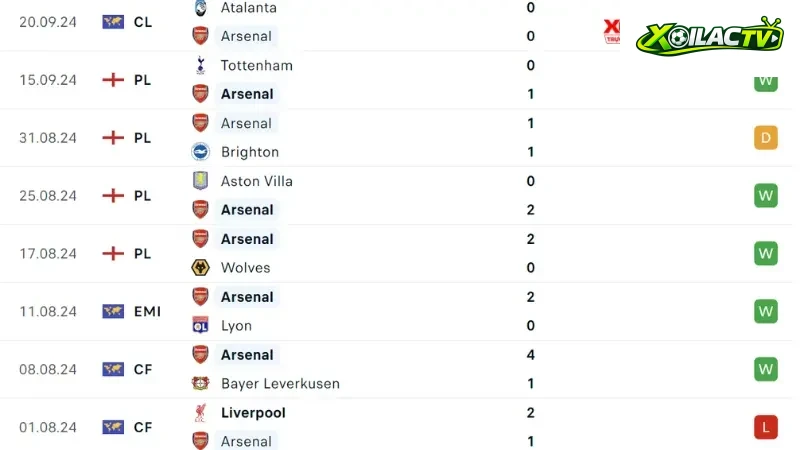 Man City với Arsenal