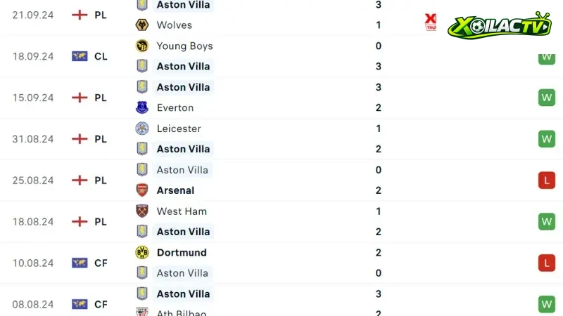 Ipswich với Aston Villa