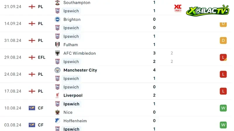 Ipswich -Aston Villa