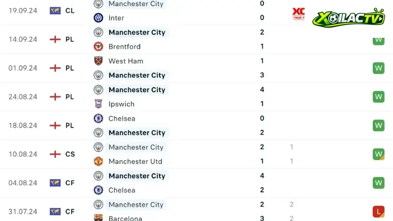 Man City - Arsenal