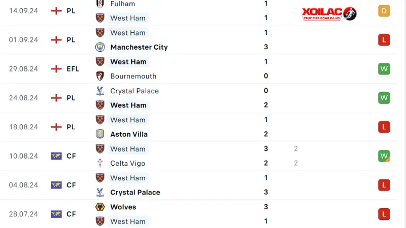 West Ham - Chelsea