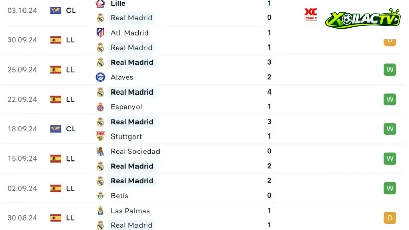 Real Madrid - Villarreal