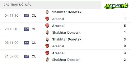 Arsenal vs Shakhtar Donetsk