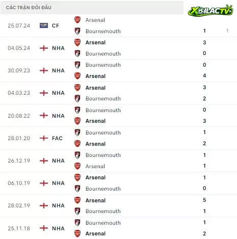 Bournemouth vs Arsenal