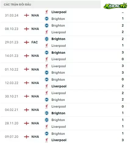 Liverpool vs Brighton