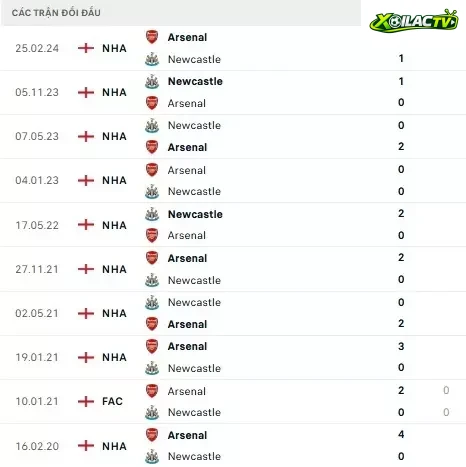 Newcastle vs Arsenal