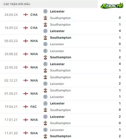 Southampton vs Leicester