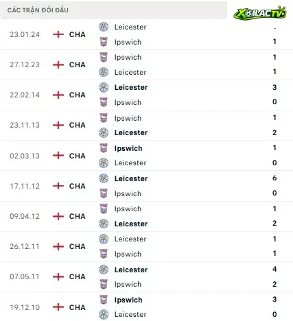 Ipswich vs Leicester
