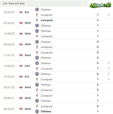 Liverpool vs Chelsea