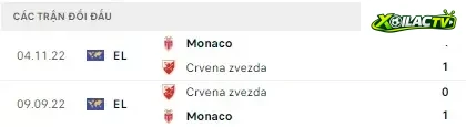 Monaco vs Crvena Zvezda